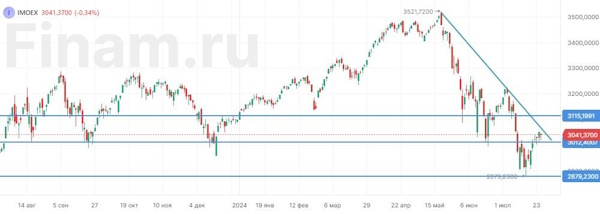 Российские инвесторы проявляют осторожность перед заседанием ЦБ